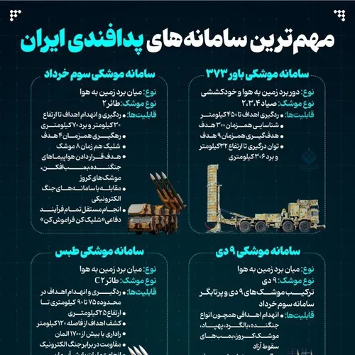 مهم ترین سامانه های پدافندی ایران