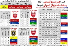 آمار با شما سخن میگوید البته الان مافیا دستتونه و هلل یوس