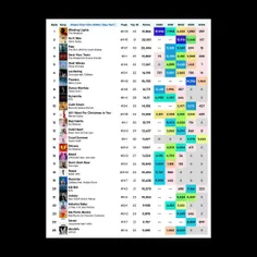یه لیست از هیت ترین آهنگ های این دهه(از 2020 به بعد)  بر 