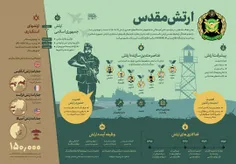 ارتش مقدس / تفاوت ارتشهای قدرتهای استکباری با ارتش جمهوری اسلامی ...