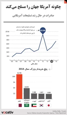 بزرگترین میراث دولت اوباما