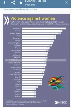 🔴آمار خشونت علیه زنان 