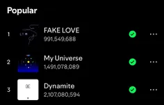 آهنگ "FAKE LOVE" توسط بی‌تی‌اس هم اکنون با گذر از آهنگ "M