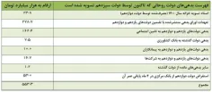 ❓اگر گفتن که چرا #سفره م#ردم کوچک شده است؟