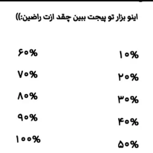 چقد ازم راضی هستین؟:)