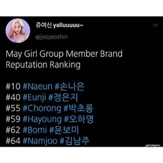 ارزش تجاری اعضای گروه در ماه می ^^ #apink #naeun #eunji #