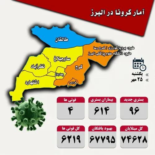 ♦️ آخرین وضعیت کرونا در استان البرز؛ ۲۵ مهر