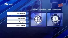 فوتبال برتر/ کارشناسی داوری بازی گل گهر 2-2 استقلال خوزستان