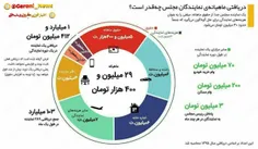 🔴 دریافتی ماهیانه نمایندگان مجلس چقدر است؟