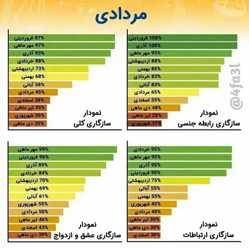  ganoog 39929259 - عکس ویسگون