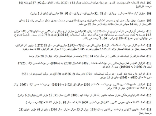 ‏گزارش دولتی ایلنا از مراکز آمار رسمی