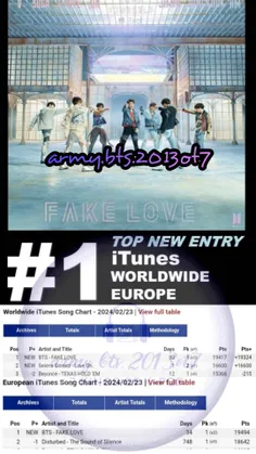 طبق اخبار رسمی منتشر شده : آهنگ Fake Love گروه بزرگ ، پرا