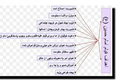 #اهداف_قیام_امام_حسین_(ع)