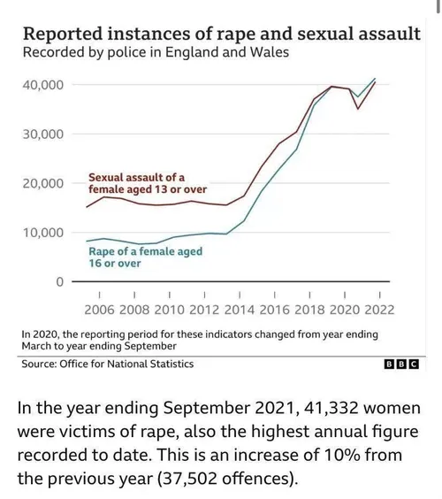 میزان تجاوز و آزارهای جنسی علیه دختران نوجوان و زنان در ا