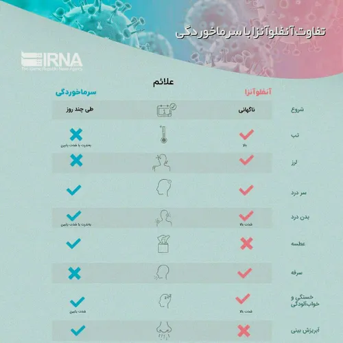 فرق بین آنفولانزا و سرماخوردگی