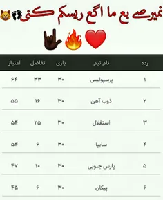 بزن بتکون بزن بزن بتکون بزن بتکون کع #پرسپولیسم ترکوند😻 ❤