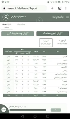 یعنی من عربی و شیمی رو گا......