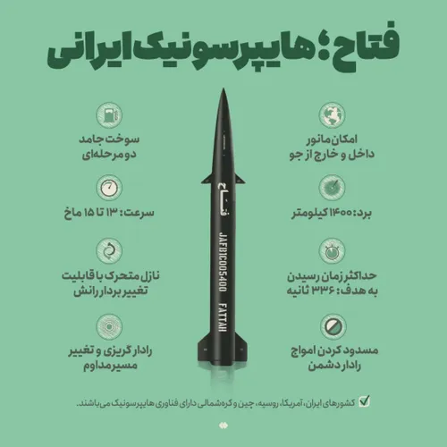 ✳️ سپاه پاسداران: موشک های فتاح پیام اقتدار ایران را به ه