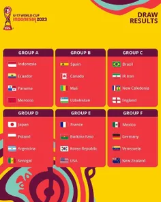 قرعه‌کشی جام جهانی نوجوانان