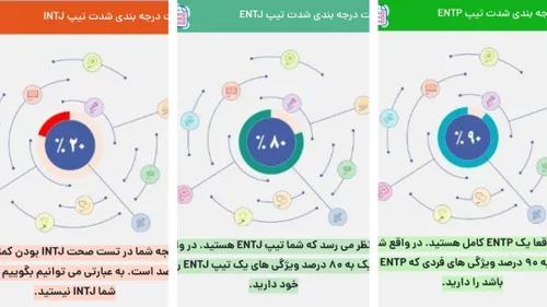 از اونجایی که زیاد به intj نمیخوردم تست جدا دادم و فهمیدم