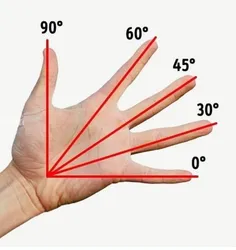 با انگشت هاتون می تونید زوایا رو اندازه بگیرید!