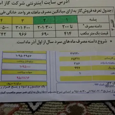 قبض گاز مردم را گاز گرفت...