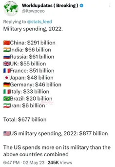 بودجه نظامی کشورها در سال 2022