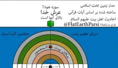 کاملترین مدل زمین تخت اسلامی بهمراه 7زمین و 7 گنبدآسمان - ساخته شده توسط مدیر Vlad