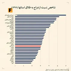 اوضاع اصلا خوب نیست