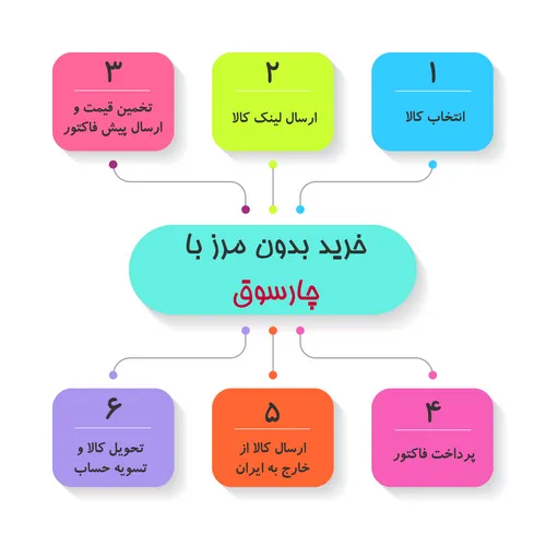 اگر قصد خرید کالایی را دارید که داخل ایران نیست و یا با ق