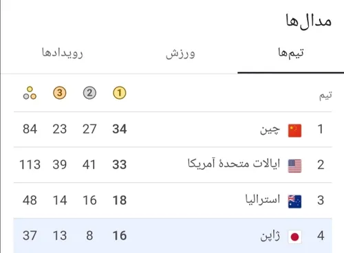 من دارم ذوق مرگ میشممممم