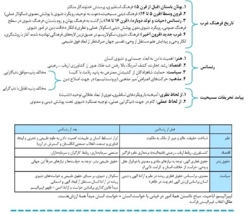 ✅نمودار درس چهارم از جامعه یازدهم