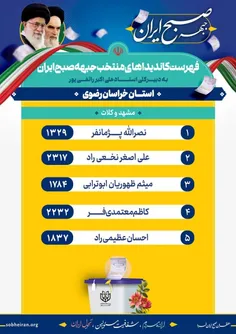 لیست نهایی نامزدهای منتخب 