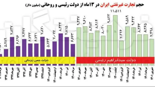 🔴مملکت گروگان گرفته بود...جاسوس!