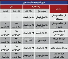 مبلغ‌فطریه‌سال1403‌با‌تفکیک‌مراجع‌❤️