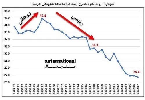 🔴 9️⃣ رای بدیم که چی بشه⁉️