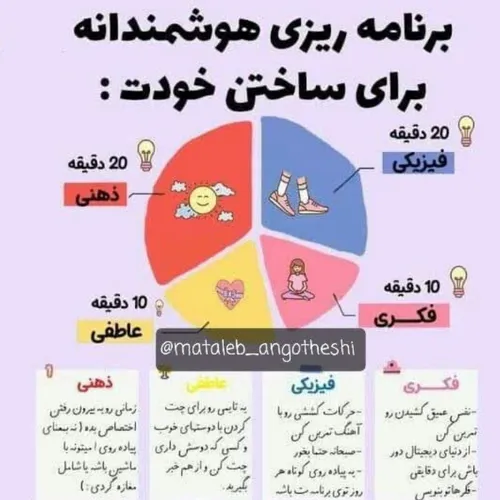 برنامه ریزی هوشمندانه برای ساختن خودت