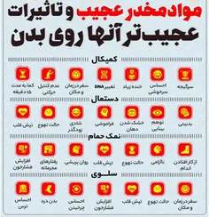 موادمخدر عجیب و تاثیرات عجیب‎تر آنها روی بدن !❌