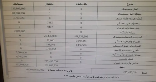 سرانه باشگاه و سرانه گردشگری هم دارند