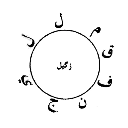 رفع زگیل