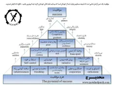 هرم موفقیت