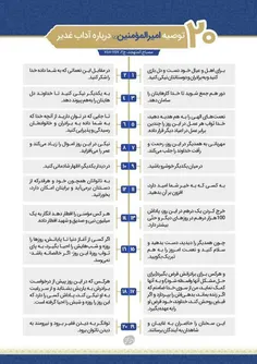 🔹 ۲۰ توصیه امیرالمومنین(ع) درباره آداب غدیر