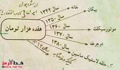 ارزش پول ایران در گذر زمان...