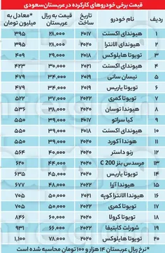 کارکرده‌های لوکس‌ در عربستان