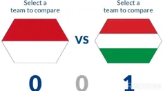 حضور مجارستان در 9 دوره جام جهانی فوتبال 