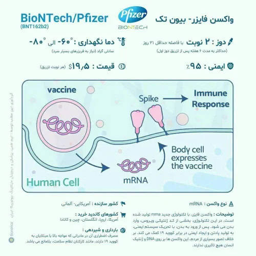 سلامت و تندرستی ali999999 33252997 - عکس ویسگون