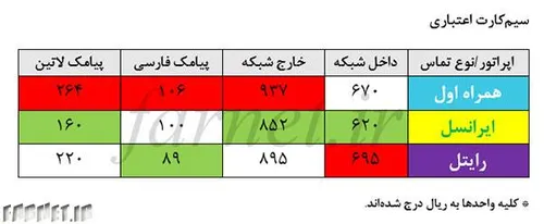 مقایسه کنید