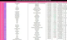 پراستریم ترین آهنگ های اکت کی‌پاپ در 3/27 در اسپاتیفای(فی