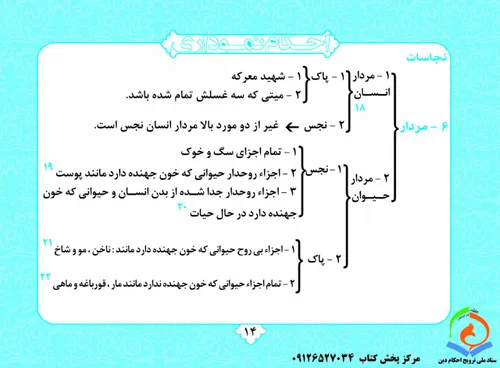 مردار انسان،پاک است یا نجس؟؟