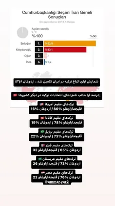 #ترکیه 
#انتخابات 
#اردوغان